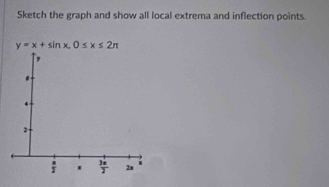sketch the graph and show all local extrema and inflection points.\ny = x + sin x, 0 ≤ x ≤ 2π