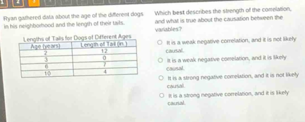 ryan gathered data about the age of the different dogs in his neighborhood and the length of their tails.\nlengths of tails for dogs of different ages\n| age (years) | length of tail (in.) |\n| ---- | ---- |\n| 2 | 12 |\n| 3 | 0 |\n| 6 | 7 |\n| 10 | 4 |\nwhich best describes the strength of the correlation, and what is true about the causation between the variables?\no it is a weak negative correlation, and it is not likely causal.\no it is a weak negative correlation, and it is likely causal.\no it is a strong negative correlation, and it is not likely causal.\no it is a strong negative correlation, and it is likely causal.