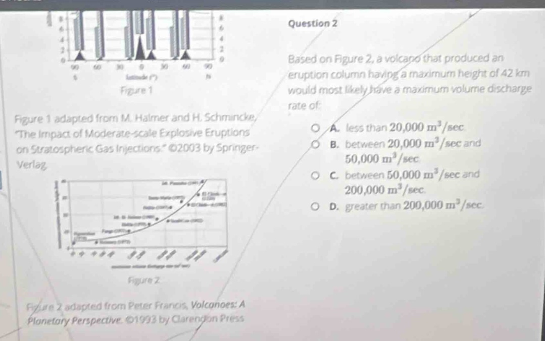 question 2\nbased on figure 2, a volcano that produced an eruption column having a maximum height of 42 km would most likely have a maximum volume discharge rate of:\na. less than 20,000 m³/sec\nb. between 20,000 m³/sec and 50,000 m³/sec\nc. between 50,000 m³/sec and 200,000 m³/sec\nd. greater than 200,000 m³/sec\nfigure 1 adapted from m. halmer and h. schmincke, “the impact of moderate - scale explosive eruptions on stratospheric gas injections.” ©2003 by springer - verlag\nfigure 2 adapted from peter francis, volcanoes: a planetary perspective. ©1993 by clarendon press