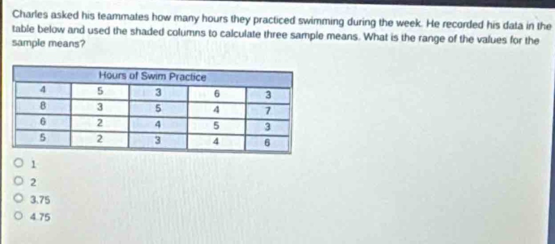 charles asked his teammates how many hours they practiced swimming during the week. he recorded his data in the table below and used the shaded columns to calculate three sample means. what is the range of the values for the sample means?\nhours of swim practice\n4 5 3 6 3\n8 3 5 4 7\n6 2 4 5 3\n5 2 3 4 6\n1\n2\n3.75\n4.75