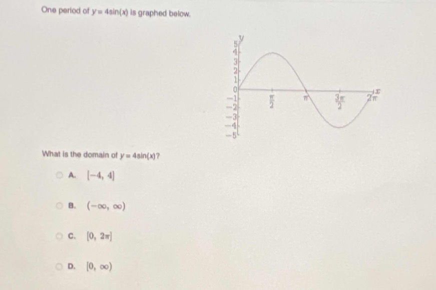 one period of y = 4sin(x) is graphed below. what is the domain of y = 4sin(x)?\na. -4, 4\nb. (-∞, ∞)\nc. 0, 2π\nd. 0, ∞)