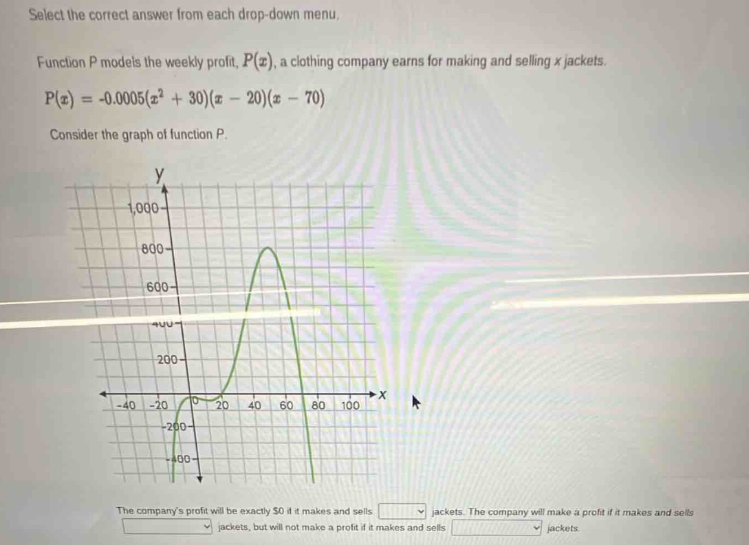 select the correct answer from each drop - down menu.\nfunction p models the weekly profit, $p(x)$, a clothing company earns for making and selling $x$ jackets.\n$p(x)=-0.0005(x^{2}+30)(x - 20)(x - 70)$\nconsider the graph of function p.\nthe companys profit will be exactly $0 if it makes and sells \njackets. the company will make a profit if it makes and sells \njackets, but will not make a profit if it makes and sells \njackets.