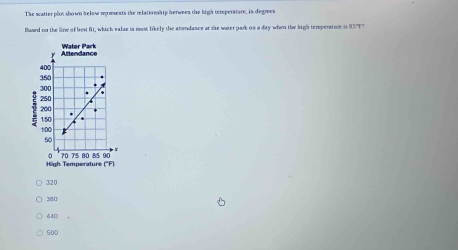 the scatter plot shown below represents the relationship between the high temperature, in degrees. based on the line of best fit, which value is most likely the attendance at the water park on a day when the high temperature is 95°f? water park attendance 400 350 300 250 200 150 100 50 0 70 75 80 85 90 high temperature (°f) 320 380 440 500