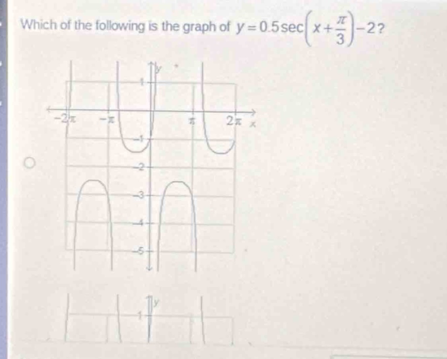 which of the following is the graph of $y = 0.5sec(x+\frac{pi}{3})-2$?