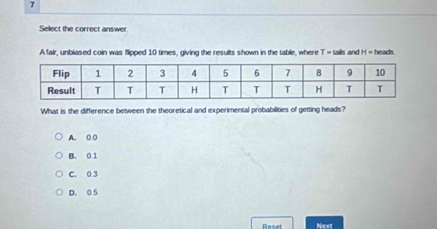 select the correct answer.\na fair, unbiased coin was flipped 10 times, giving the results shown in the table, where t = tails and h = heads.\n| flip | 1 | 2 | 3 | 4 | 5 | 6 | 7 | 8 | 9 | 10 |\n| result | t | t | t | h | t | t | t | h | t | t |\nwhat is the difference between the theoretical and experimental probabilities of getting heads?\na. 0.0\nb. 0.1\nc. 0.3\nd. 0.5