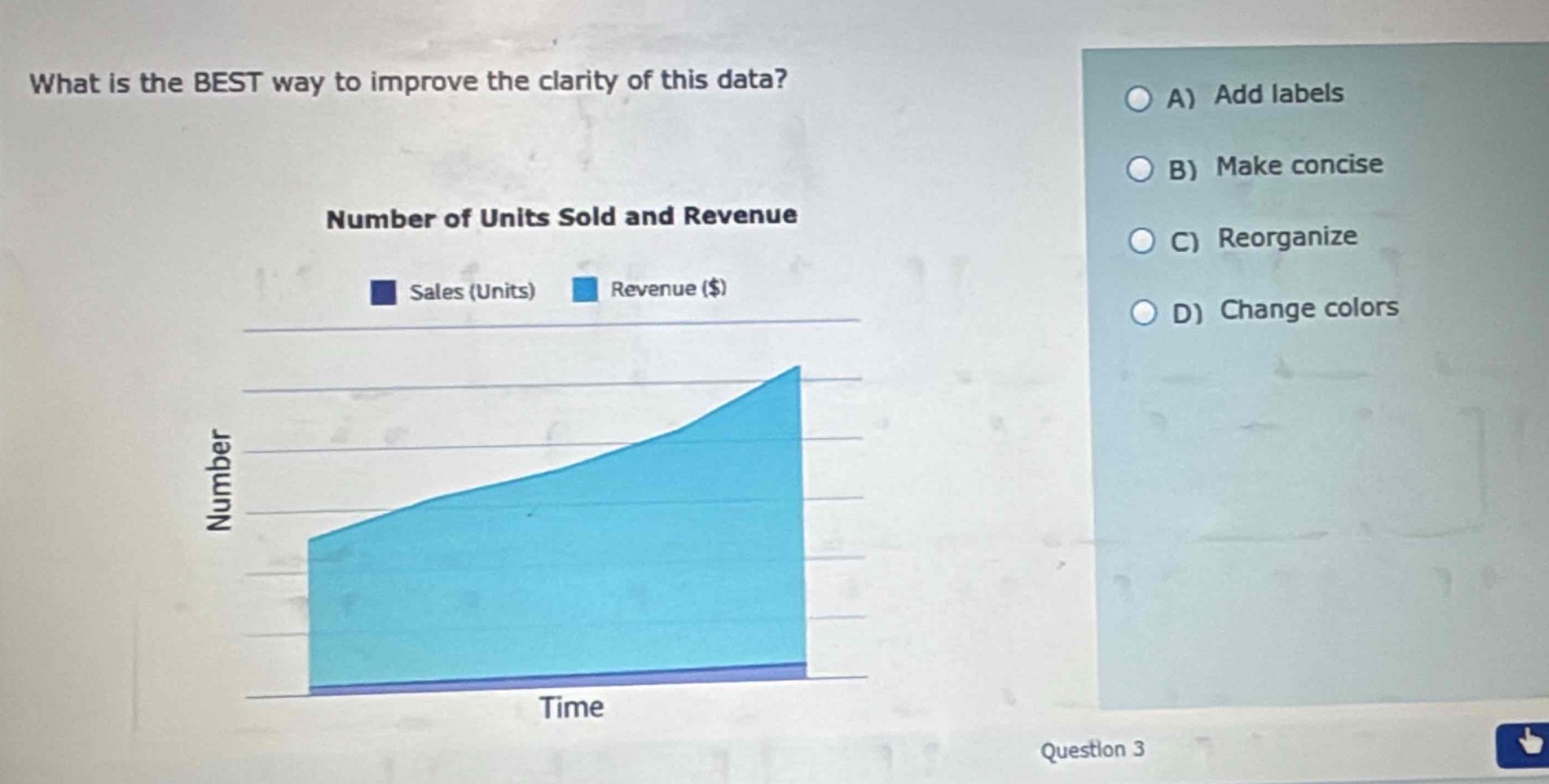 what is the best way to improve the clarity of this data?\nnumber of units sold and revenue\nsales (units) revenue ($)\nnumber\ntime\nquestion 3\na) add labels\nb) make concise\nc) reorganize\nd) change colors