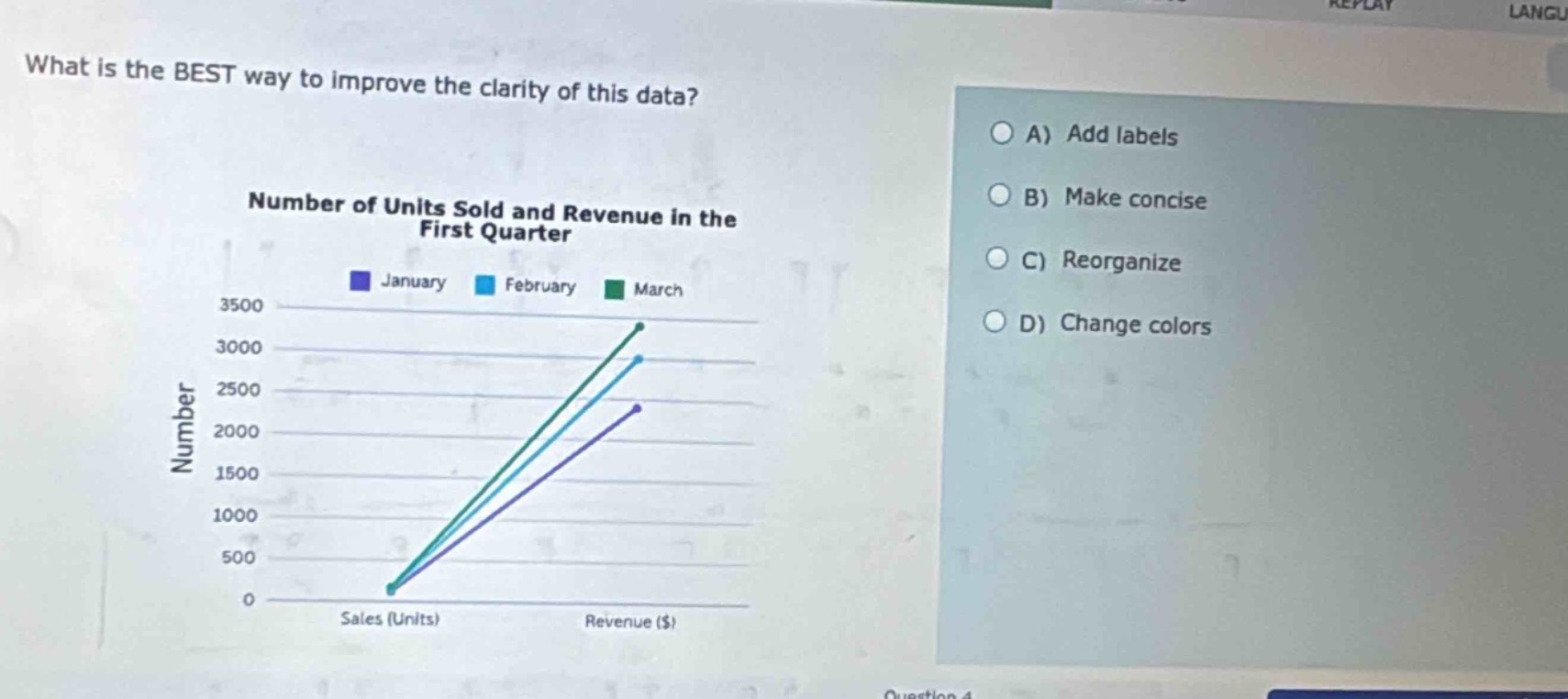 what is the best way to improve the clarity of this data?\nnumber of units sold and revenue in the first quarter\nsales (units) revenue ($)\njanuary february march\na) add labels\nb) make concise\nc) reorganize\nd) change colors