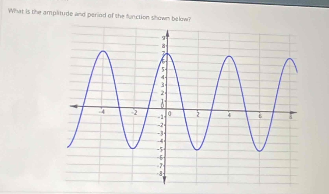 what is the amplitude and period of the function shown below?