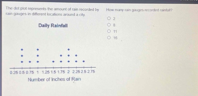the dot plot represents the amount of rain recorded by rain gauges in different locations around a city. how many rain gauges recorded rainfall? daily rainfall 0 0.25 0.5 0.75 1 1.25 1.5 1.75 2 2.25 2.5 2.75 number of inches of rain 2 8 11 16