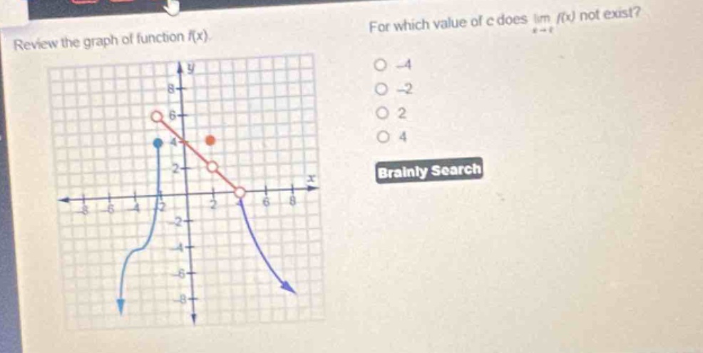 review the graph of function f(x). for which value of c does lim f(x) not exist? -4 -2 2 4 brainly search