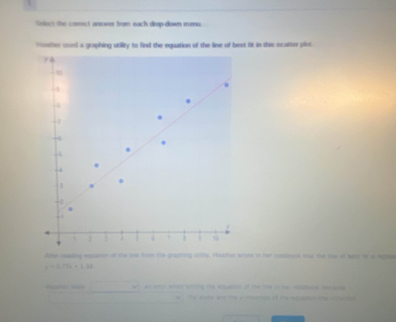 select the correct answer from each drop - down menu. heather used a graphing utility to find the equation of the line of best fit in this scatter plot. after reading equation of the line from the - graphing utility, heather wrote in her notebook that the line of best fit is represented by (y = 0.76x+1.38). heather made an error when writing the equation of the line in her notebook because the slope and the y - intercept of the equation are incorrect.