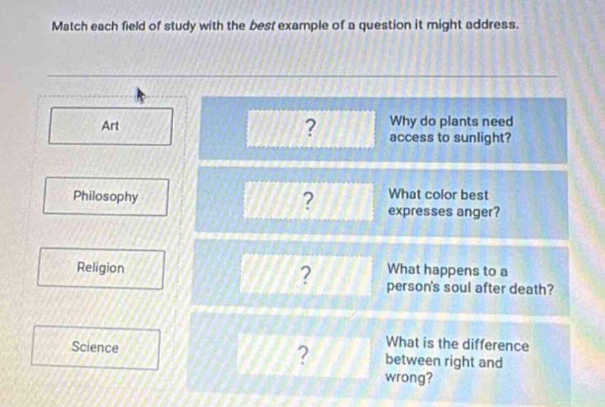 match each field of study with the best example of a question it might address. art? why do plants need access to sunlight? philosophy? what color best expresses anger? religion? what happens to a persons soul after death? science? what is the difference between right and wrong?