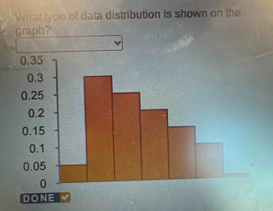what type of data distribution is shown on the graph?