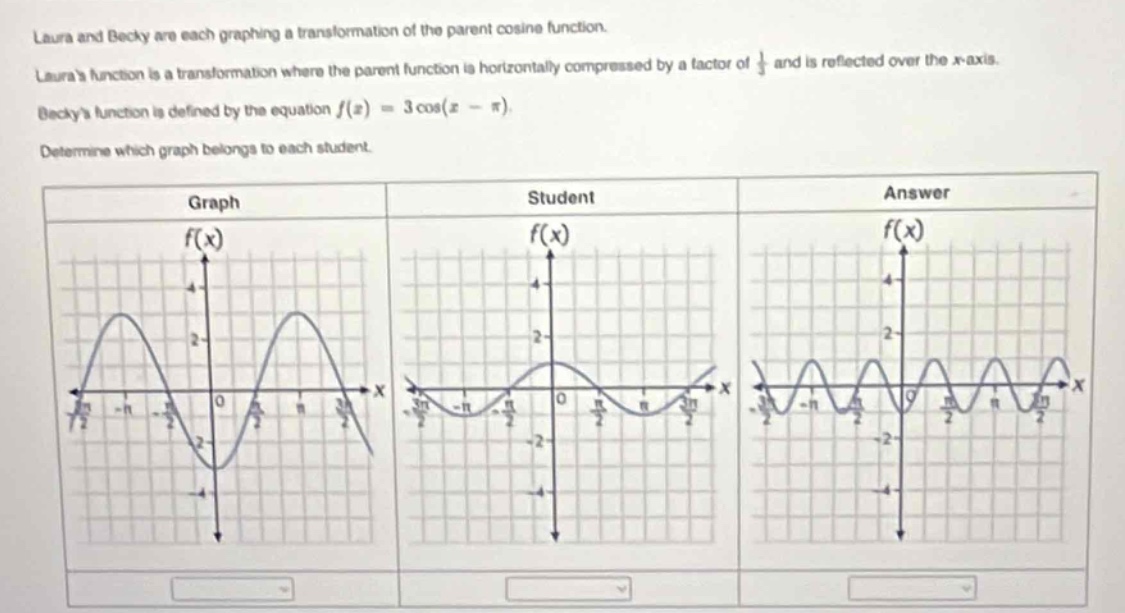 laura and becky are each graphing a transformation of the parent cosine function. lauras function is a transformation where the parent function is horizontally compressed by a factor of ⅓ and is reflected over the x - axis. beckys function is defined by the equation $f(x)=3cos(x - pi)$. determine which graph belongs to each student.