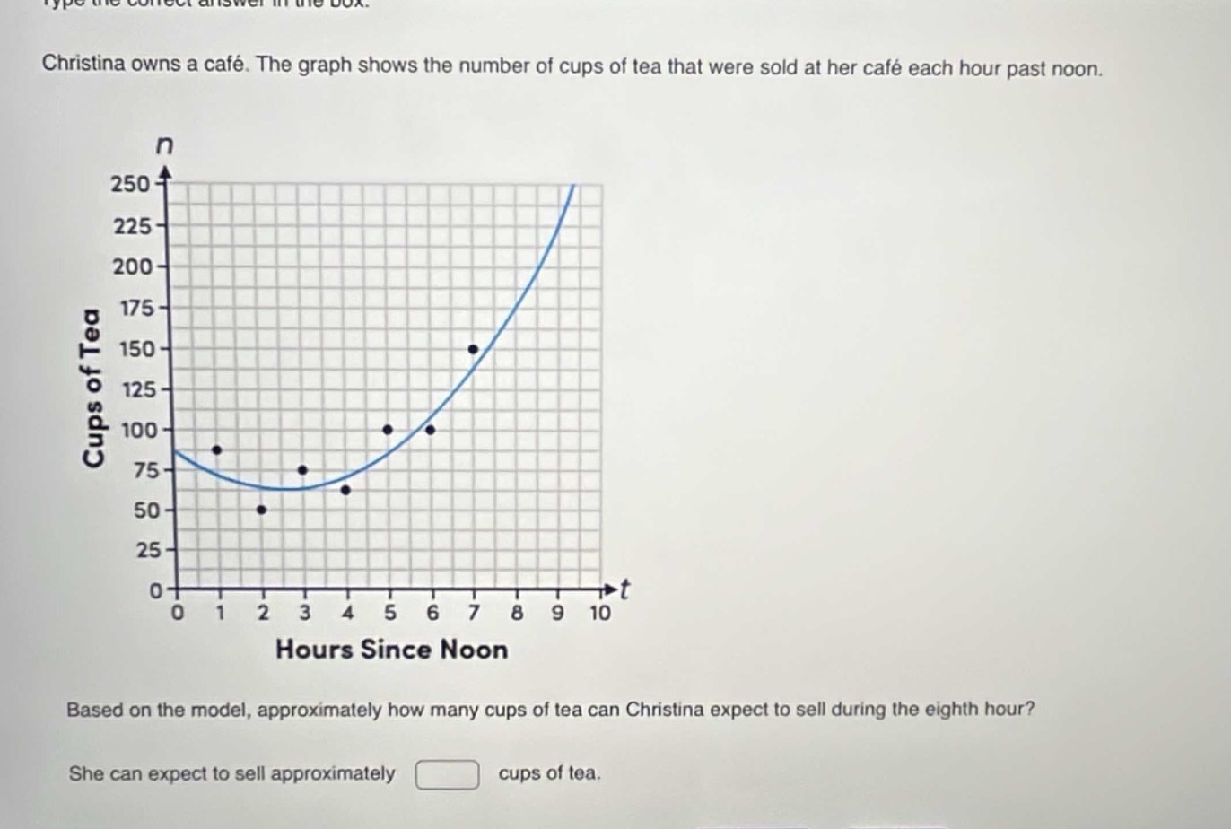christina owns a café. the graph shows the number of cups of tea that were sold at her café each hour past noon. based on the model, approximately how many cups of tea can christina expect to sell during the eighth hour? she can expect to sell approximately cups of tea.