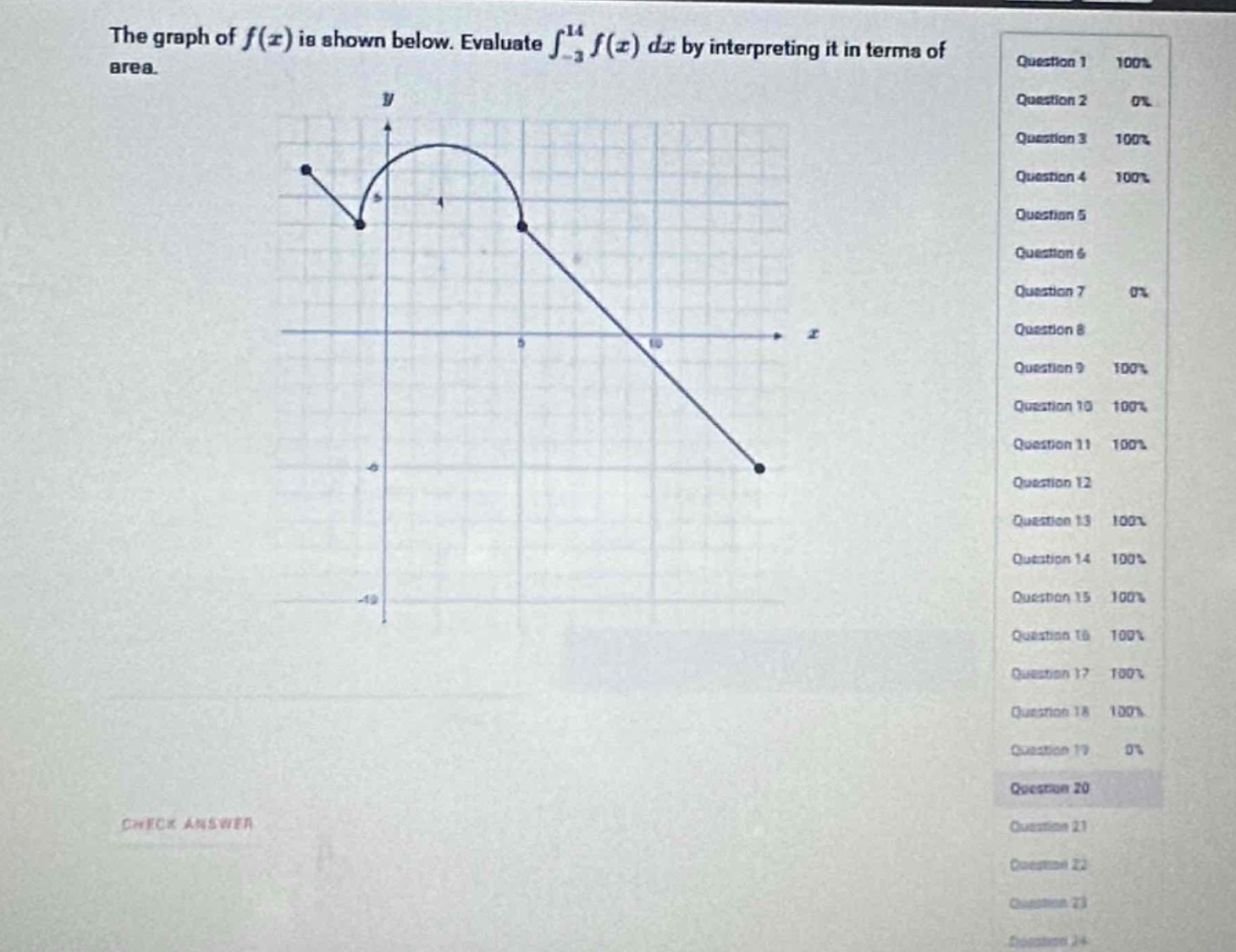 the graph of $f(x)$ is shown below. evaluate $\\int_{-3}^{14} f(x) dx$ by interpreting it in terms of area.