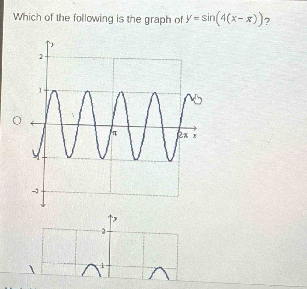 which of the following is the graph of $y = \\sin(4(x - \\pi))$?