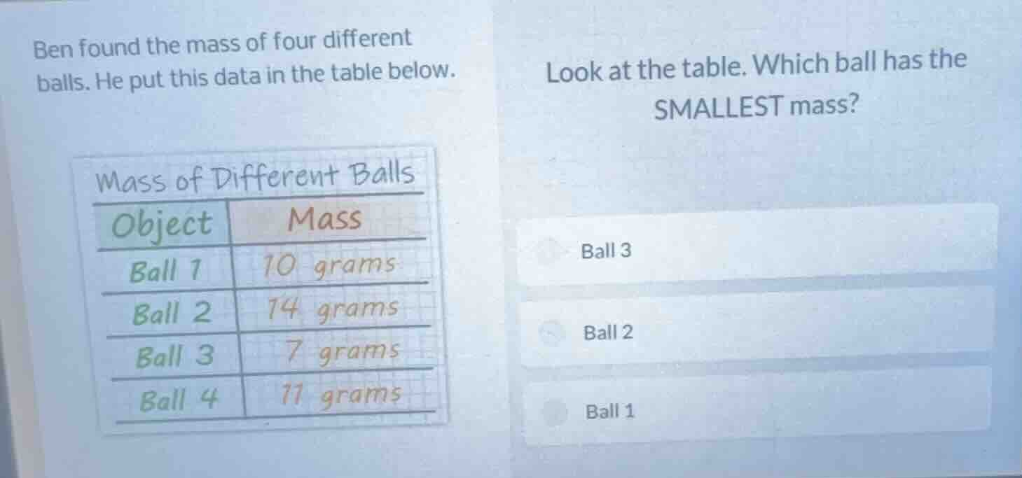 ben found the mass of four different balls. he put this data in the tab…