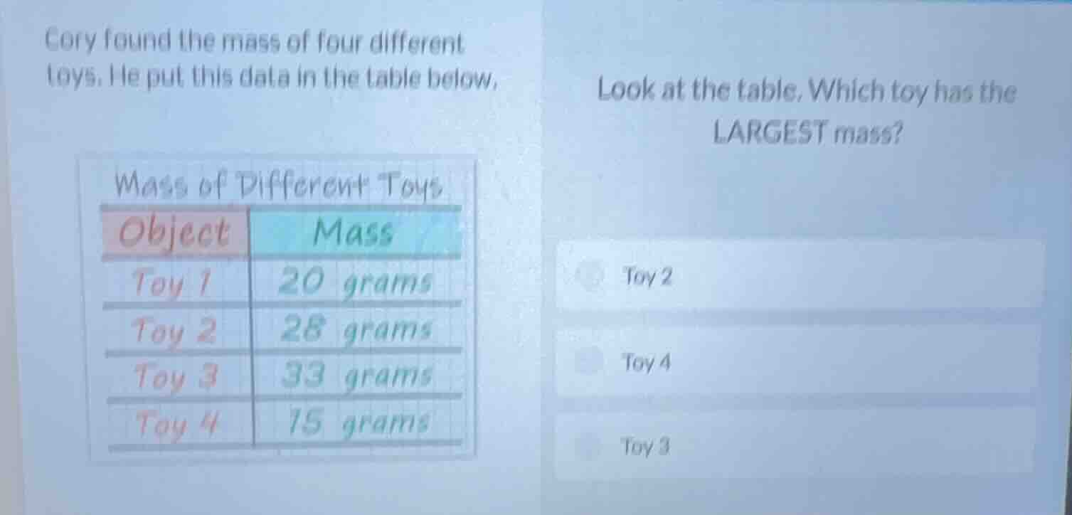 cory found the mass of four different toys. he put this data in the tab…