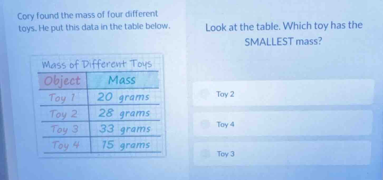 cory found the mass of four different toys. he put this data in the tab…