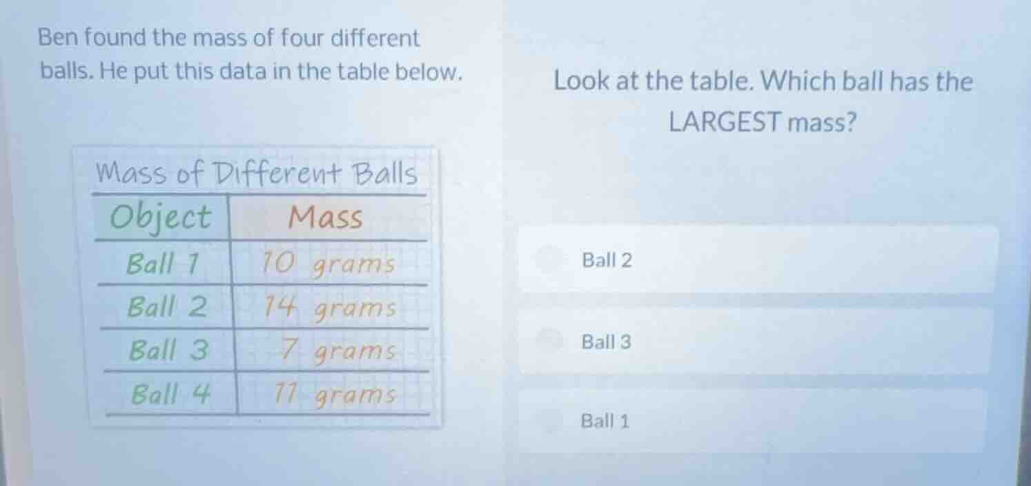 ben found the mass of four different balls. he put this data in the tab…