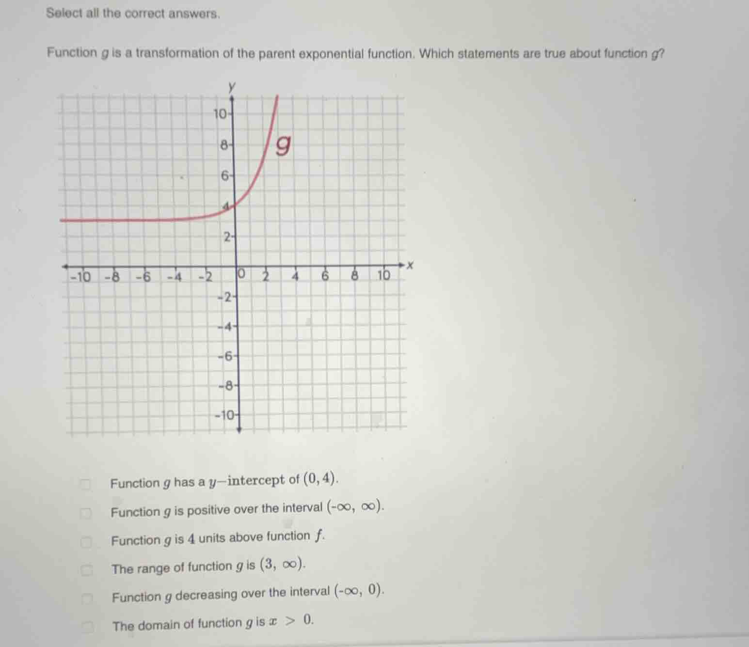 select all the correct answers. function g is a transformation of the p…