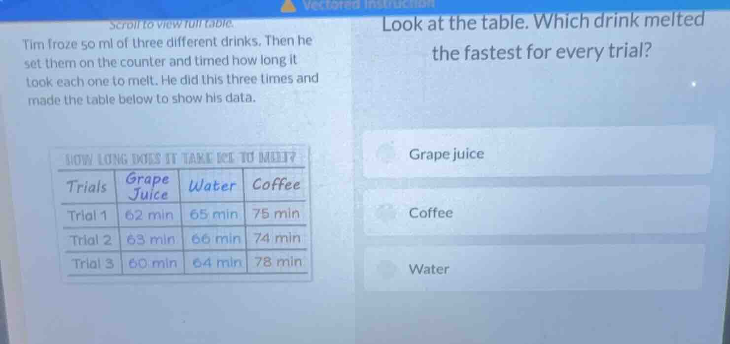 scroll to view full table. tim froze 50 ml of three different drinks. t…