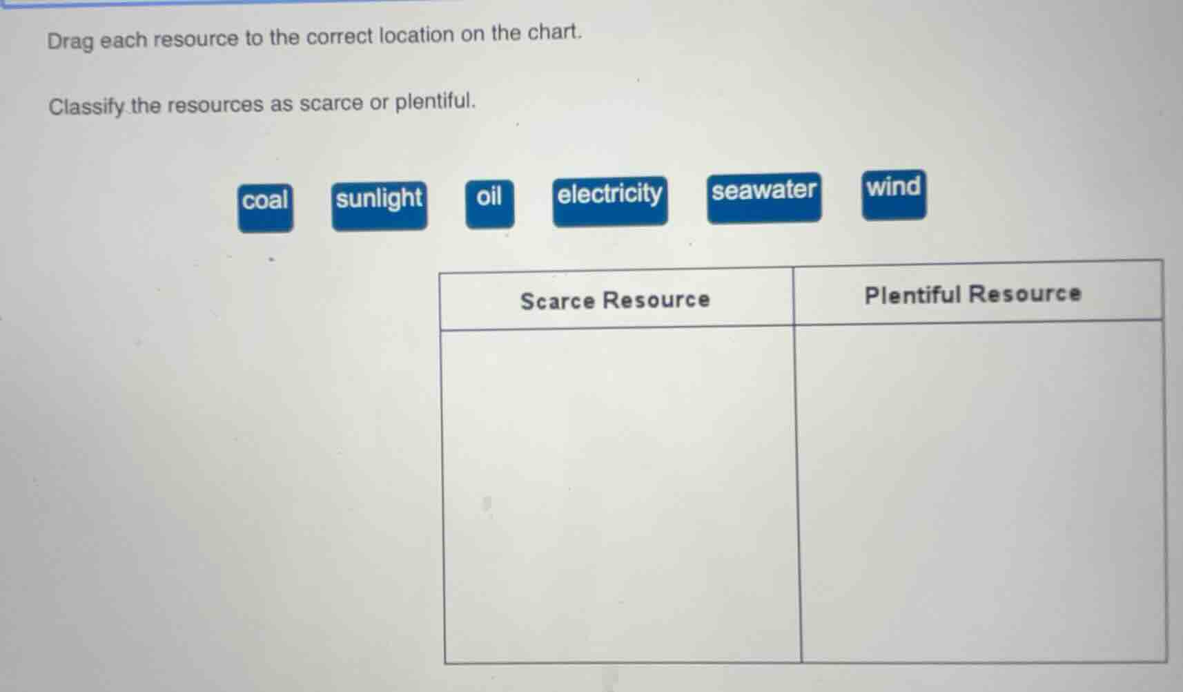 drag each resource to the correct location on the chart. classify the r…