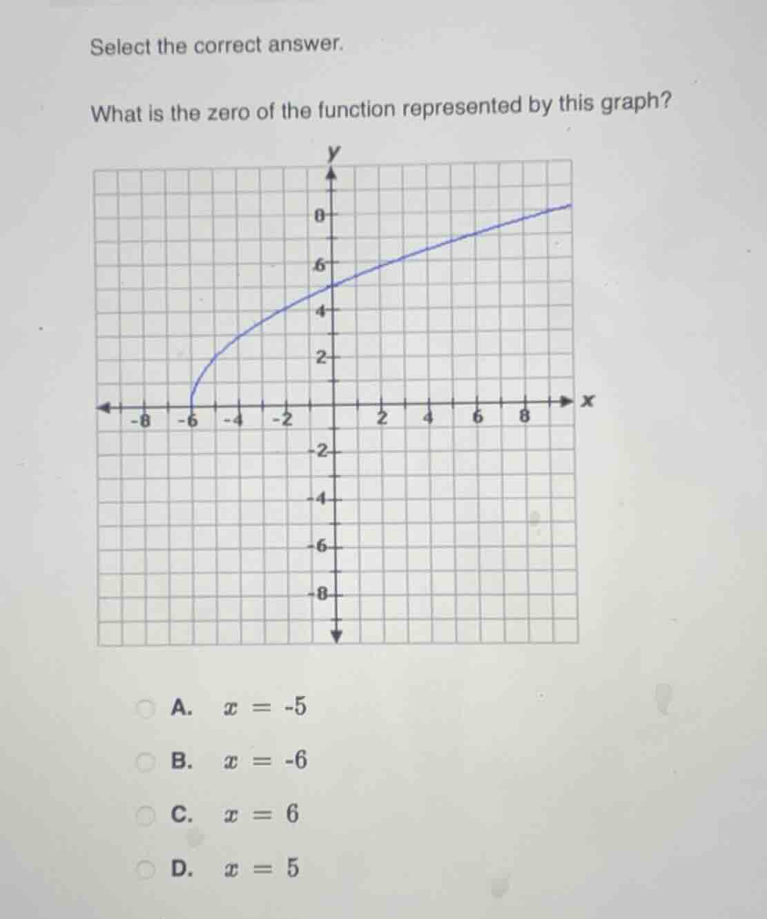 select the correct answer. what is the zero of the function represented…