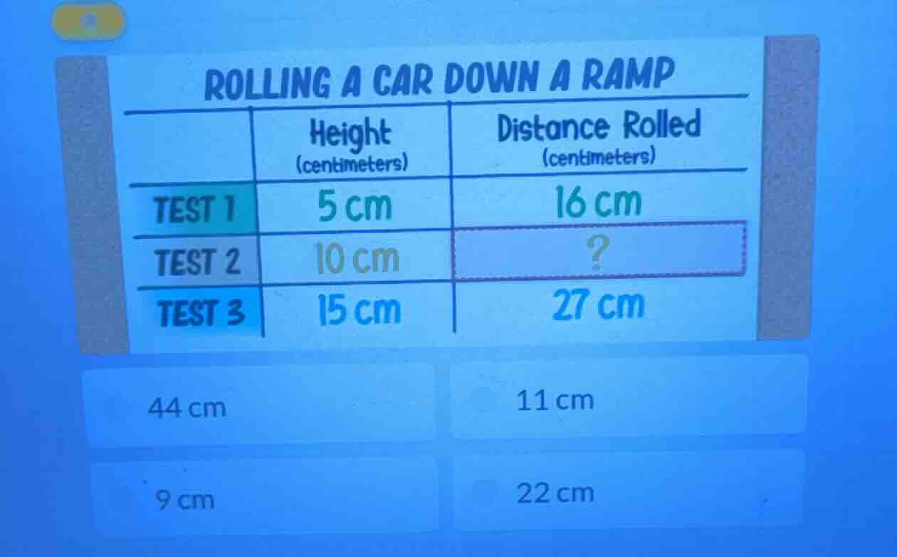 rolling a car down a ramp | | height (centimeters) | distance rolled (c…