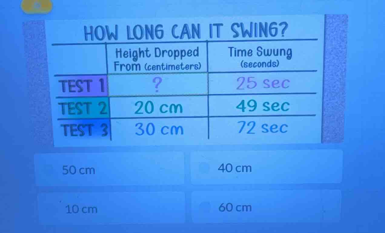 how long can it swing? | | height dropped from (centimeters) | time swu…