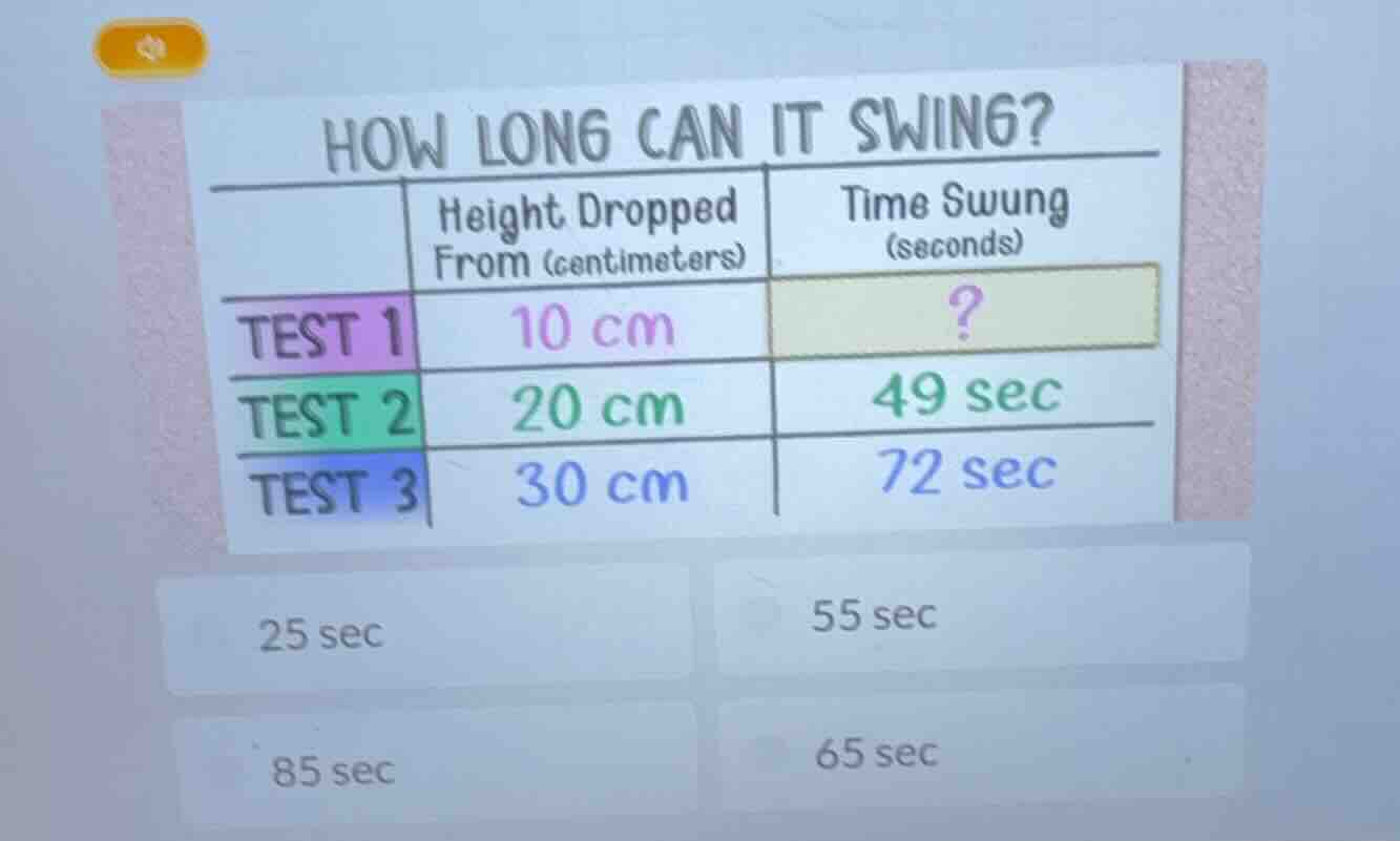 how long can it swing? | | height dropped from (centimeters) | time swu…