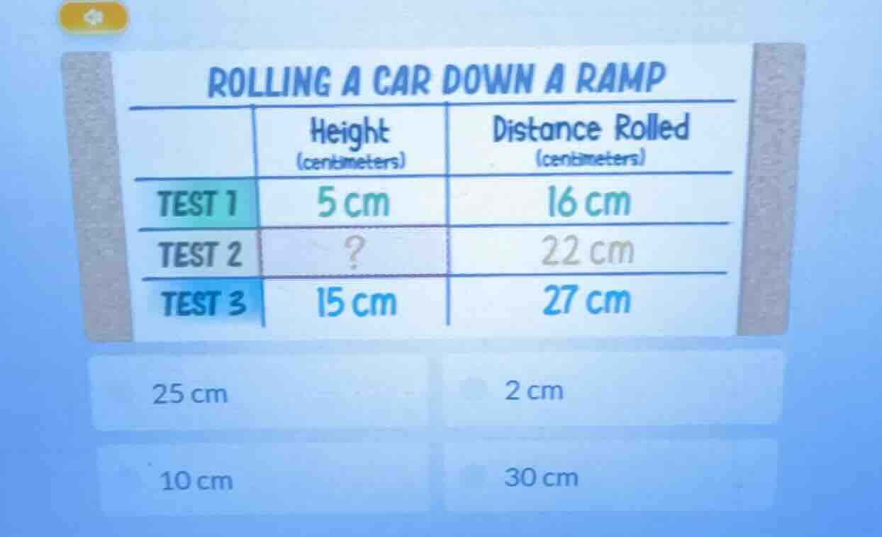 rolling a car down a ramp height (centimeters) | distance rolled (centi…