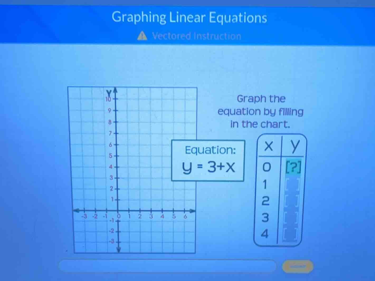 graphing linear equations graph the equation by filling in the chart. e…