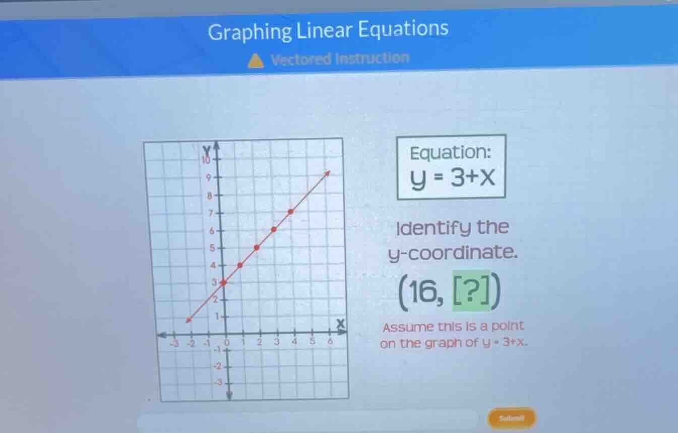 graphing linear equations vectored instruction equation: y = 3+x identi…