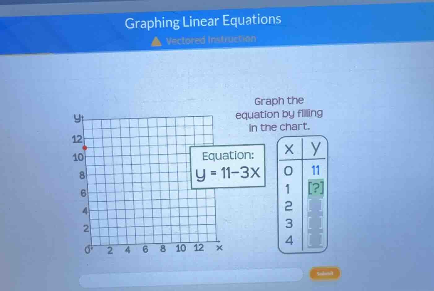 graphing linear equations vectored instruction graph the equation by fi…