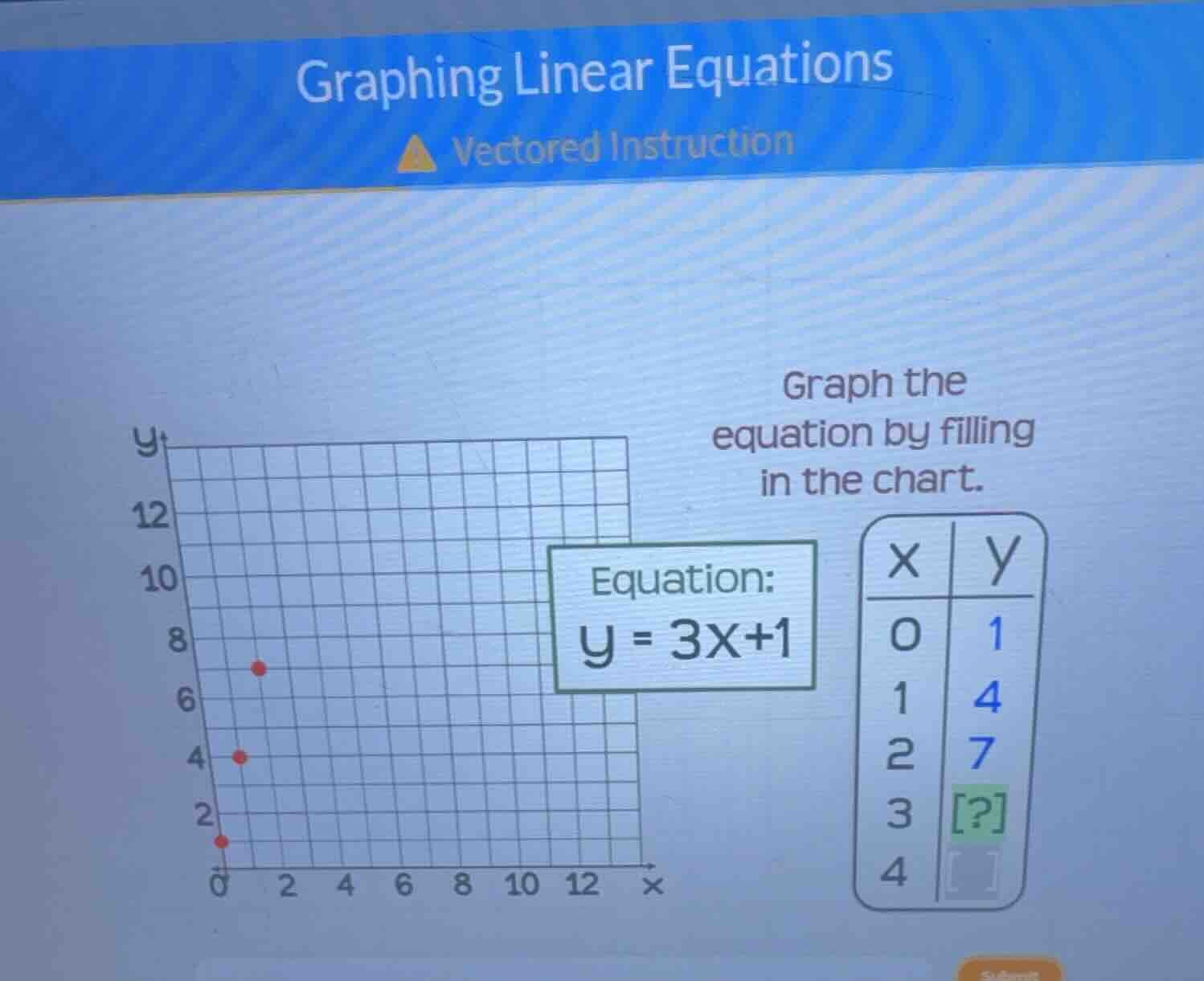 graphing linear equations vectored instruction graph the equation by fi…