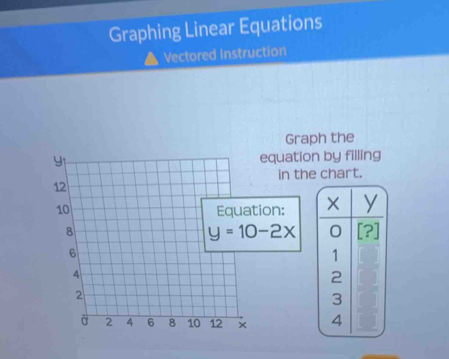 graphing linear equations vectored instruction graph the equation by fi…