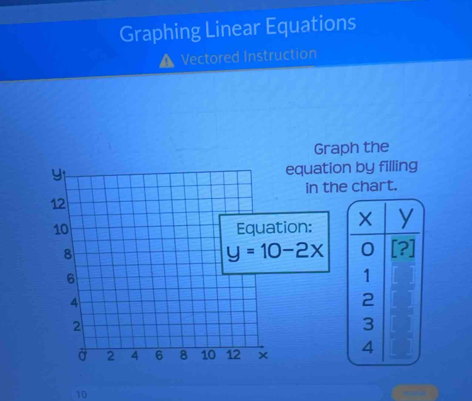 graphing linear equations vectored instruction graph the equation by fi…