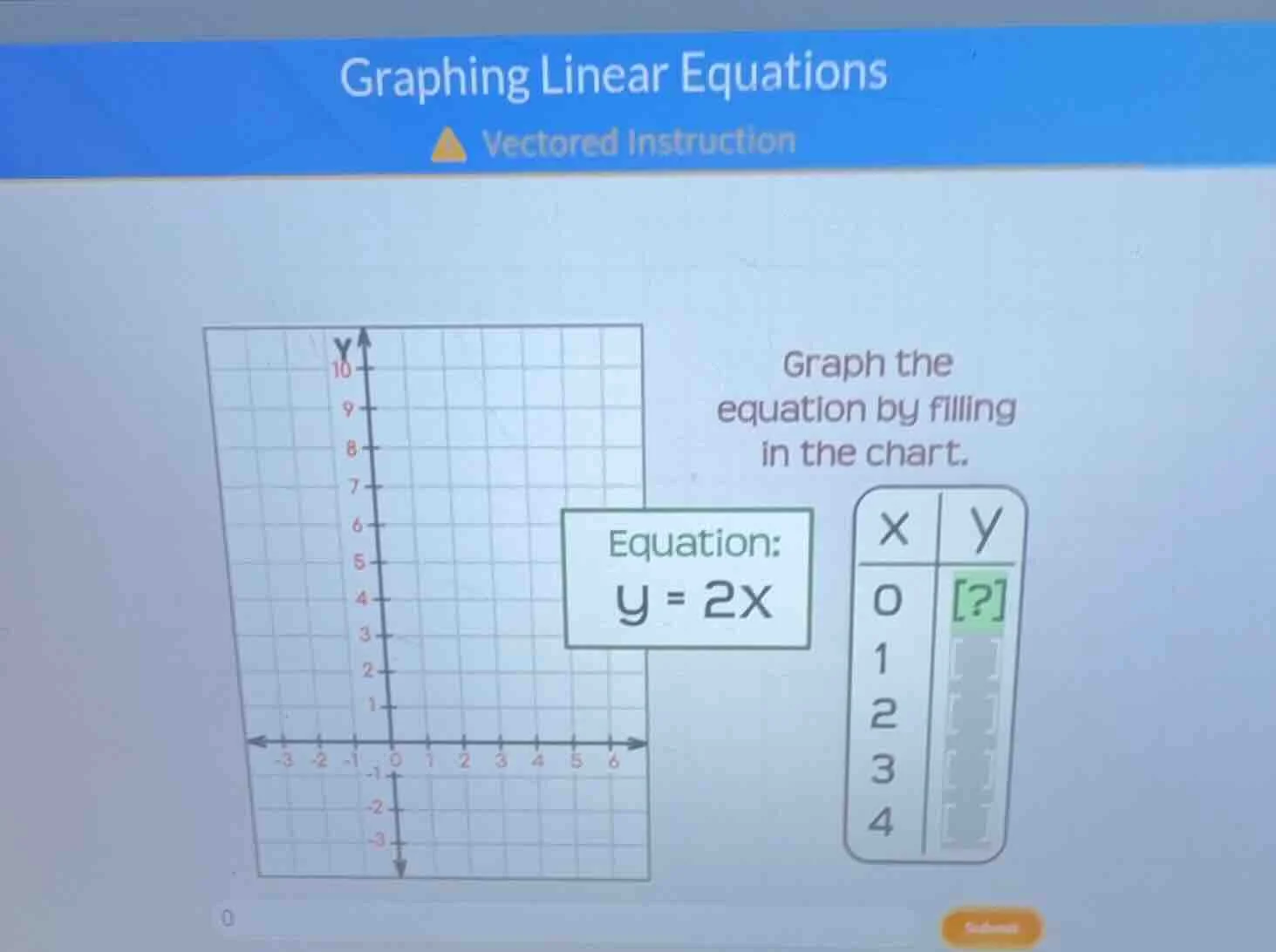graphing linear equations vectored instruction graph the equation by fi…