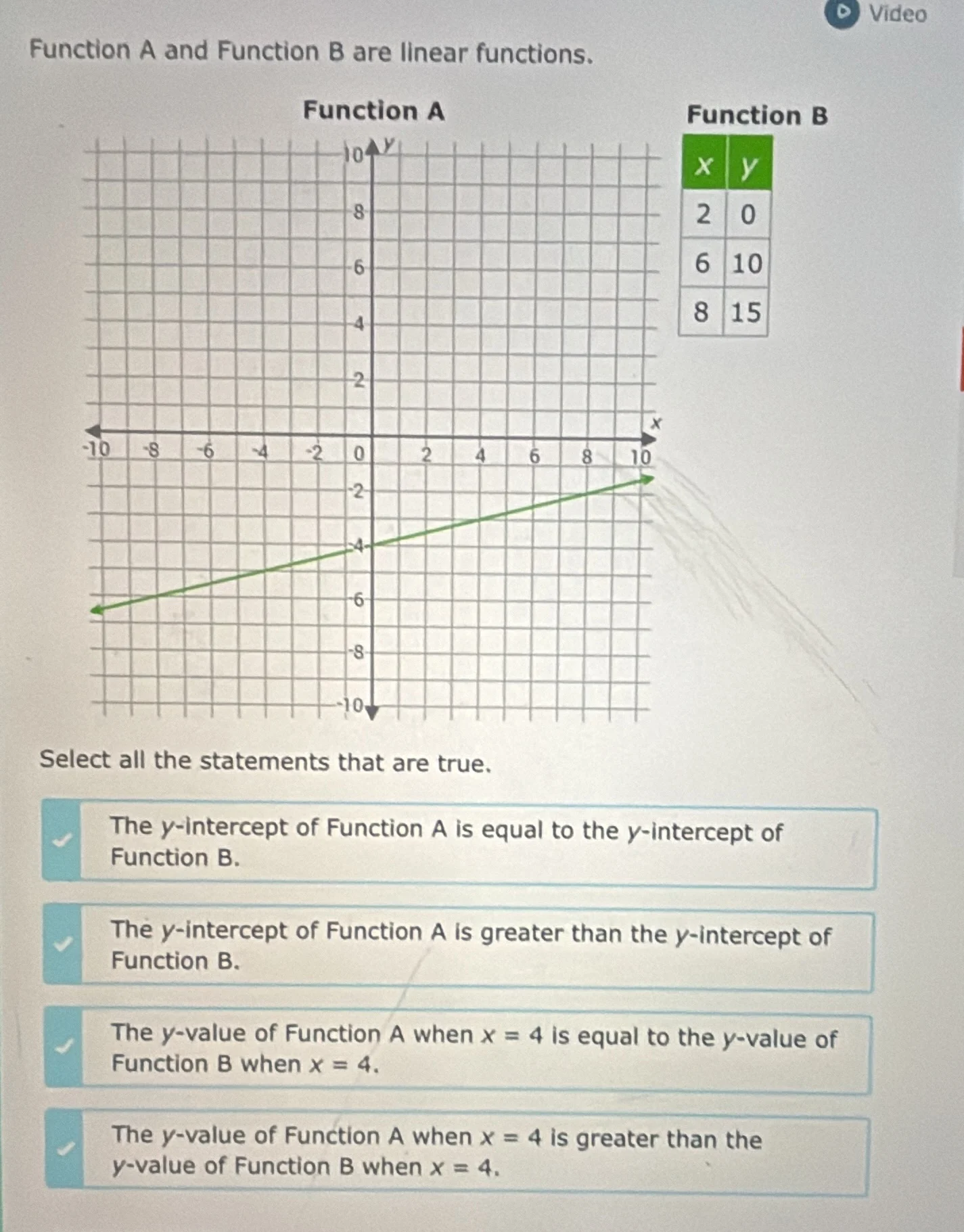function a and function b are linear functions. function a graph of fun…