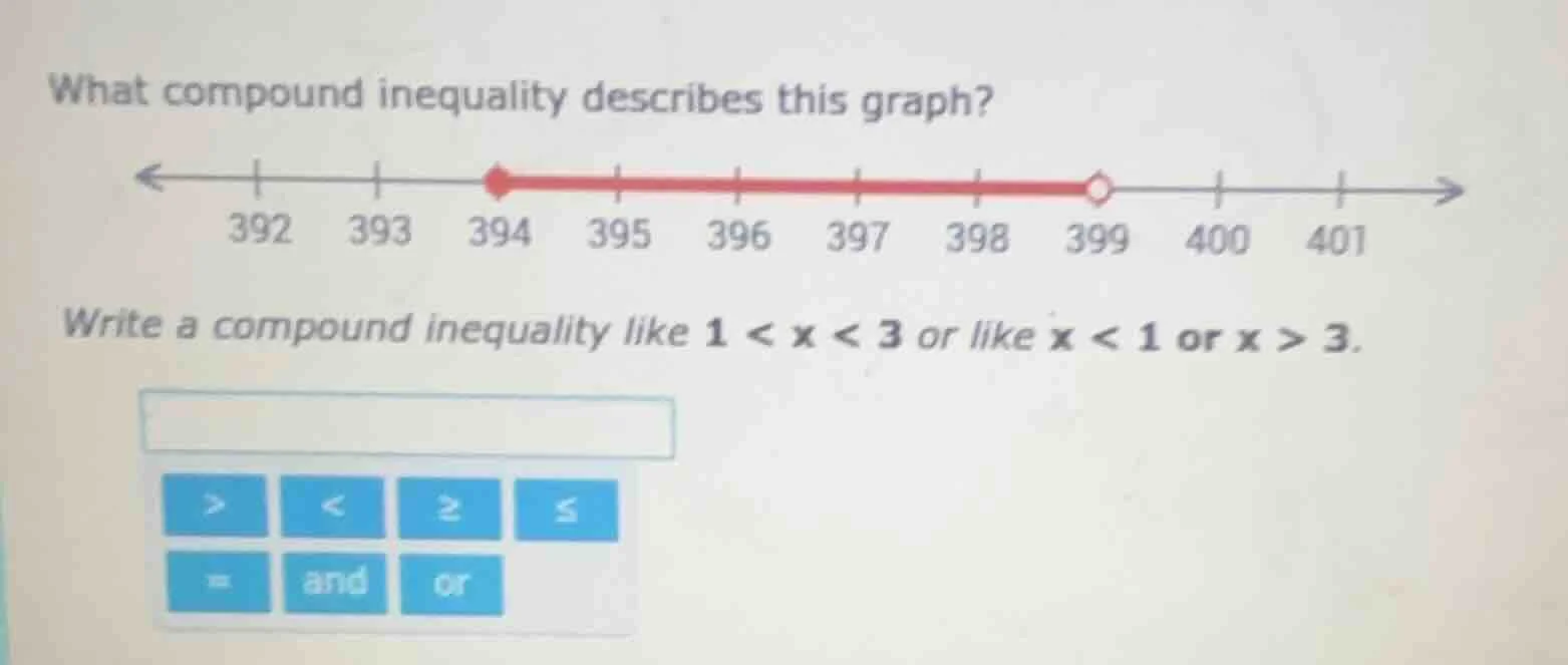 what compound inequality describes this graph? <---|---|---|---|---|---…