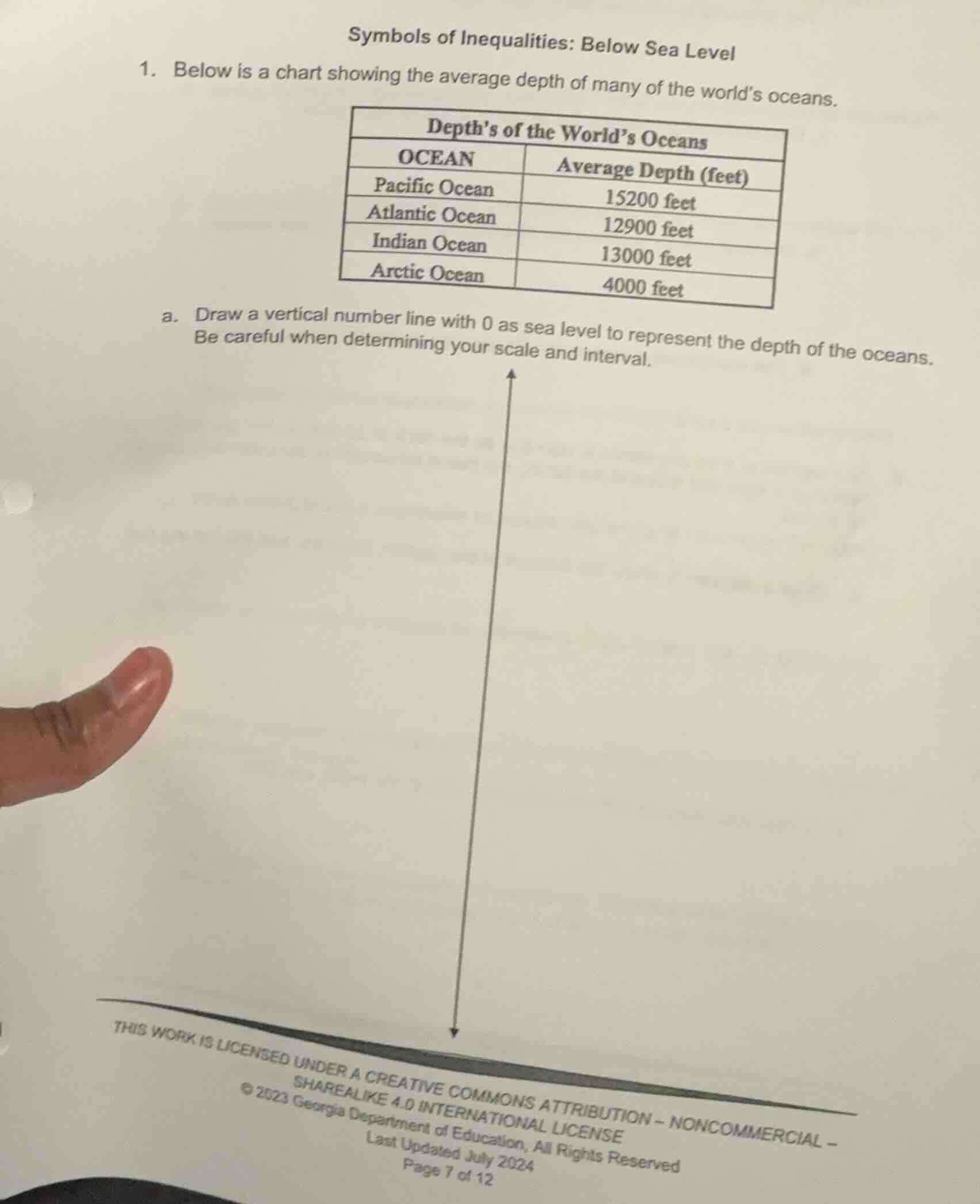 symbols of inequalities: below sea level 1. below is a chart showing th…