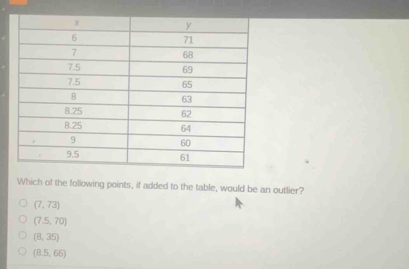 x | y 6 | 71 7 | 68 7.5 | 69 7.5 | 65 8 | 63 8.25 | 62 8.25 | 64 9 | 60…
