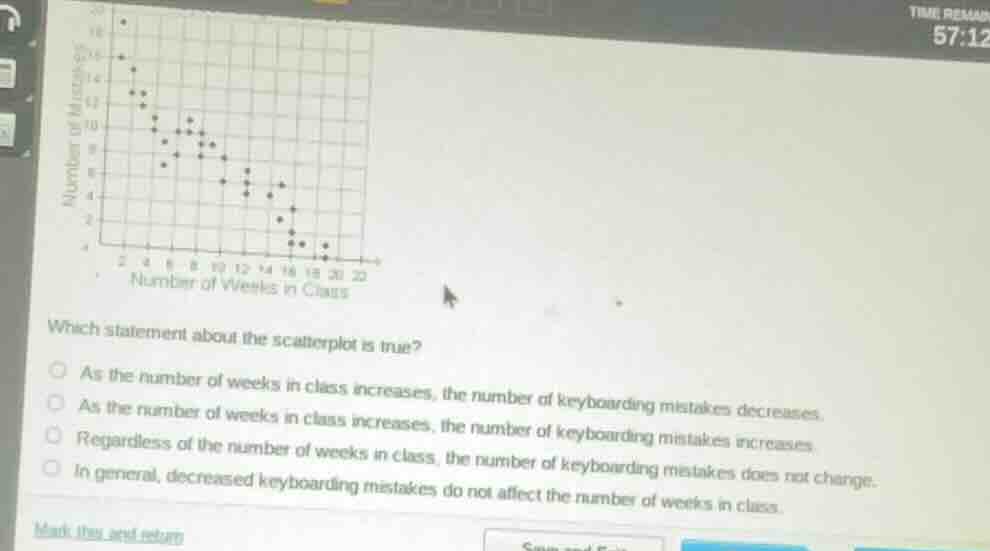 number of mistakes 20 18 16 14 12 10 8 6 4 2 0 2 4 6 8 10 12 14 16 18 2…