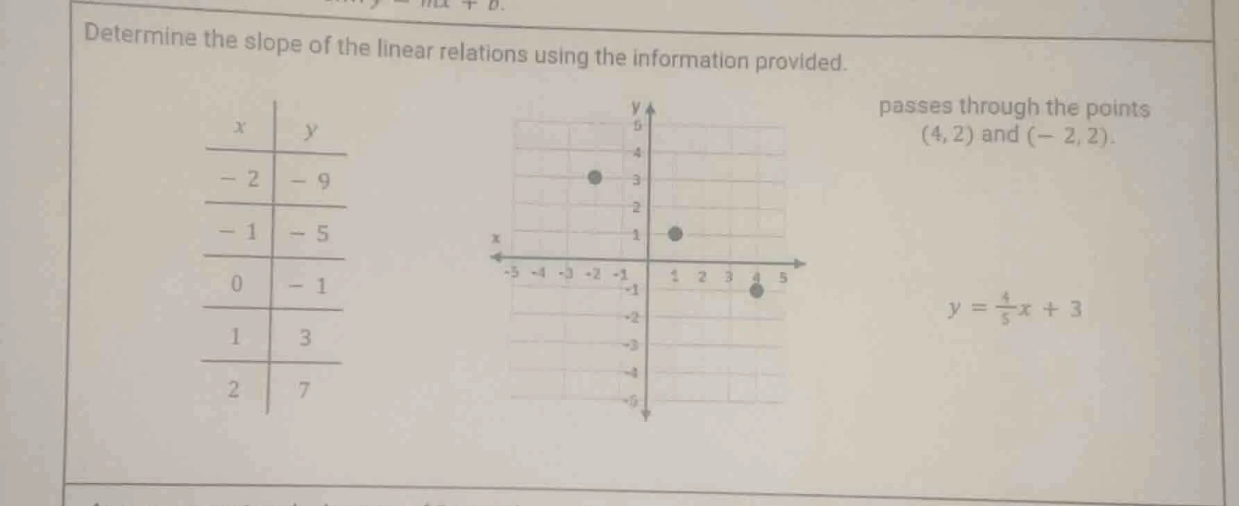 determine the slope of the linear relations using the information provi…