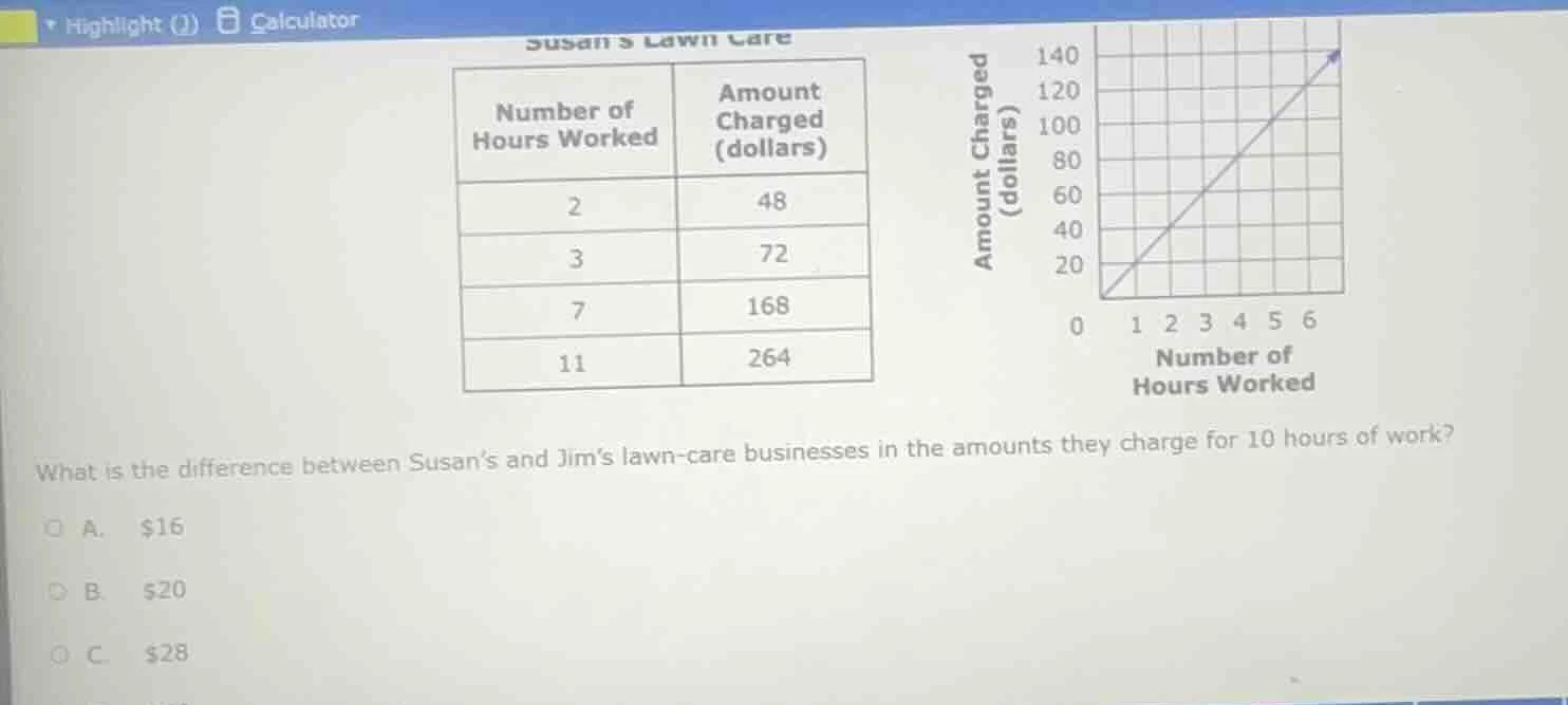 highlight (1) calculator susans lawn care number of hours worked | amou…