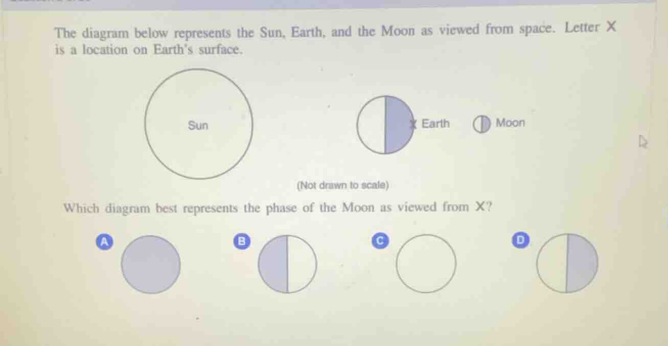 the diagram below represents the sun, earth, and the moon as viewed fro…