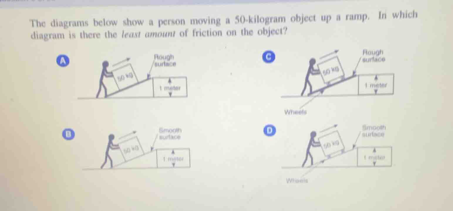 the diagrams below show a person moving a 50 - kilogram object up a ram…