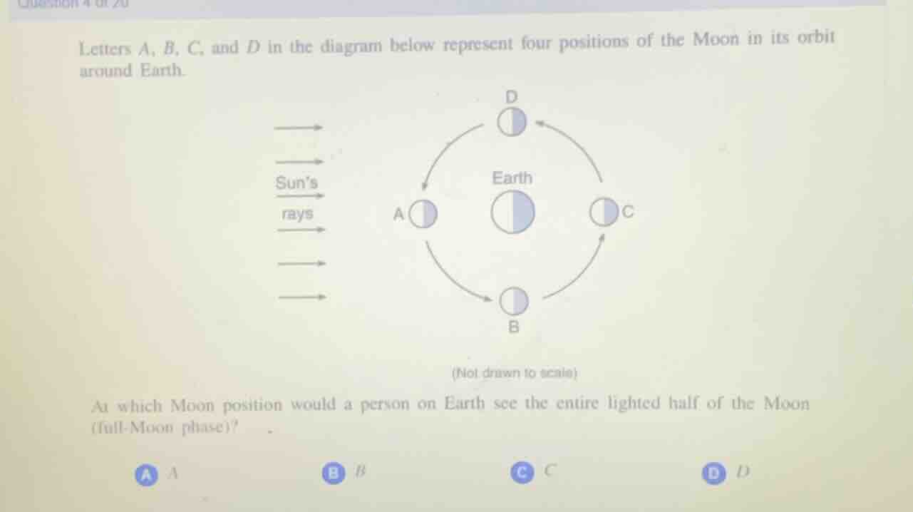 letters a, b, c, and d in the diagram below represent four positions of…
